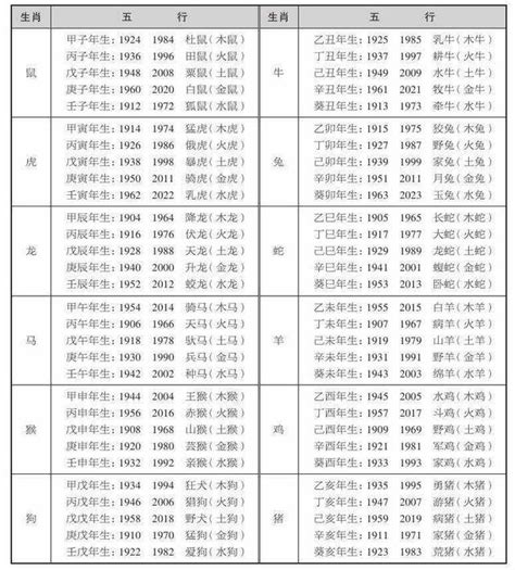 5月屬什麼|十二生肖五行屬性對照表